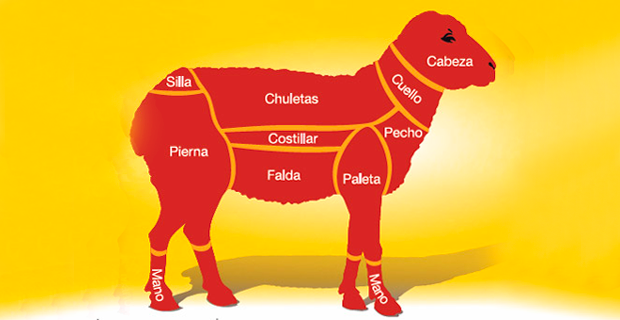 cortes carne de cordero 